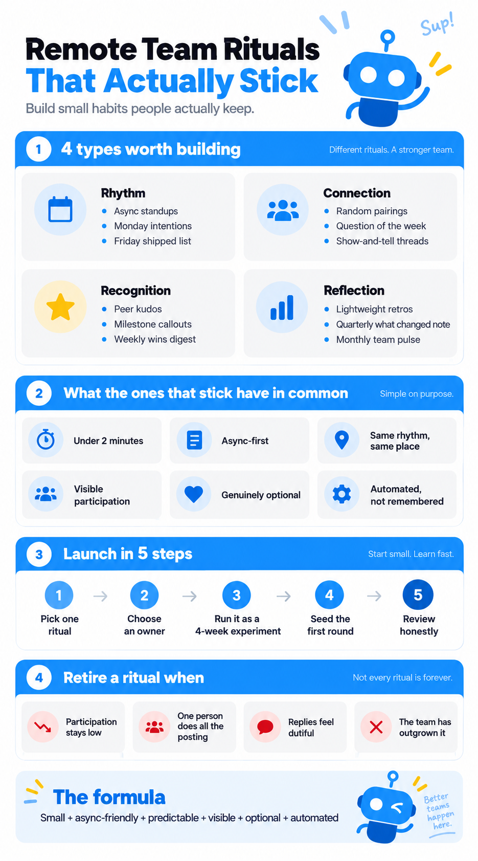 Infographic on remote team rituals that actually stick: four types worth building, what the ones that stick have in common, how to launch one in five steps, and when to retire a ritual