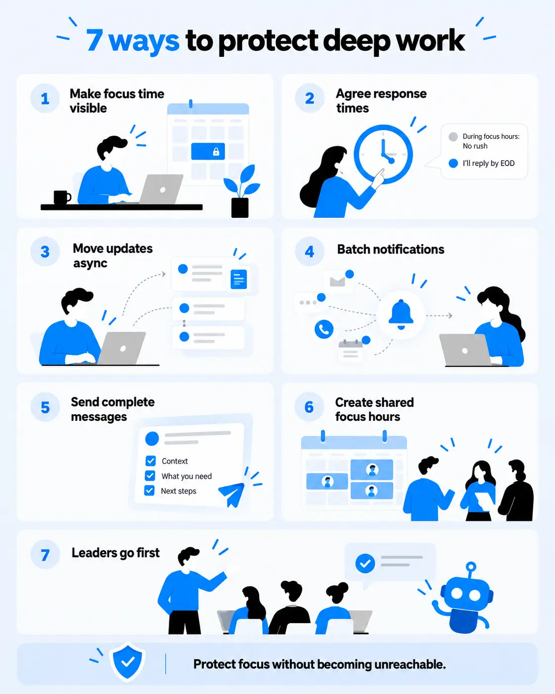 Infographic of seven ways to protect deep work: make focus time visible, agree response times, move updates async, batch notifications, send complete messages, create shared focus hours, and leaders go first