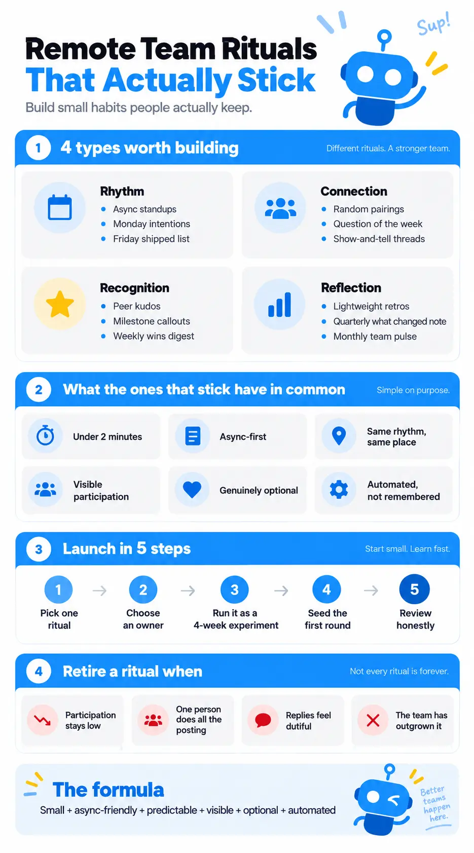 Infographic on remote team rituals that actually stick: four types worth building, what the ones that stick have in common, how to launch one in five steps, and when to retire a ritual