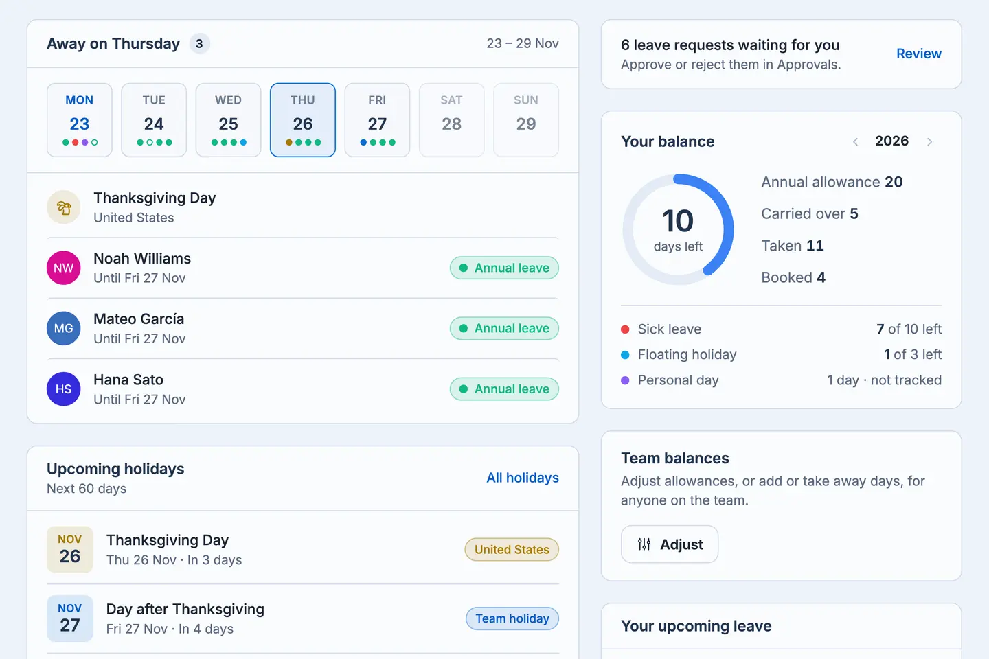 Sup! Leave Tracker overview showing who is away on Thursday, Nov 26, upcoming holidays, six leave requests waiting for review, and a balance of 10 days left