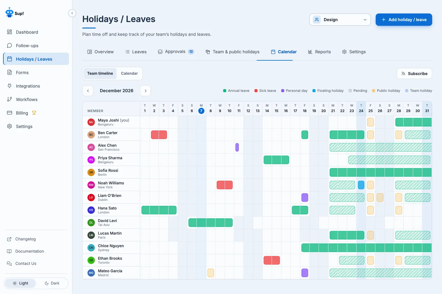 SUP! team timeline for December 2026, with one row per team member, colored leave bars by leave type, striped pending requests, public holidays, and several overlapping absences in the last two weeks of the month